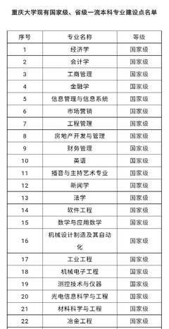 重庆大学新增16个国家级一流本科专业，软件工程建设引领新方向